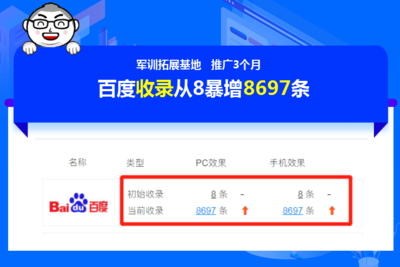 手机百度关键词优化价位,百度手机端关键词优化