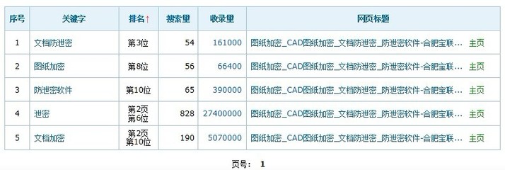 合肥百度seo关键词优化,合肥百度seo关键词优化公司