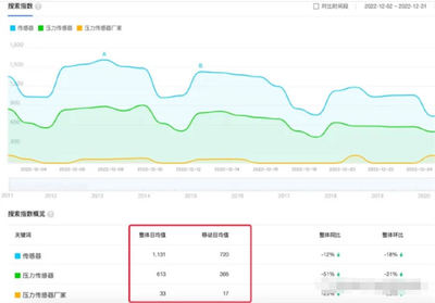 百度推广关键词优化时长,百度推广关键词越多越好吗