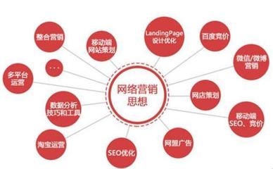 百度seo关键词优化行业推广,百度seo关键词优化行业推广怎么做