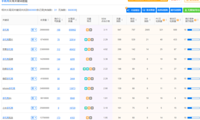 神农架百度关键词优化价格,神农架景区介绍语音