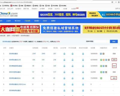 辽宁百度关键词优化软件,百度seo关键词优化方案