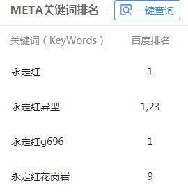百度优化关键词钢琴图片,百度关键词优化软件怎么样