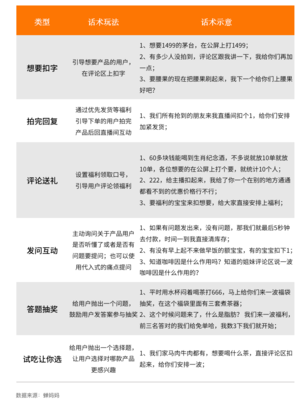 直播主播回复技巧,直播怎么回信息