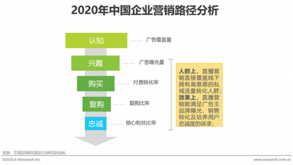 直播背景广告投放技巧,直播间背景广告