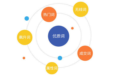 百度推广和优化关键词,百度推广优化重要吗