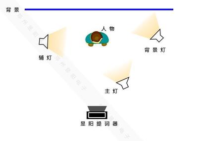 直播灯光拍照技巧,直播灯光拍照技巧图解