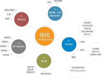 西樵百度优化关键词,佛山百度搜索优化