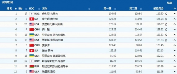 直播男子空中技巧,直播男子空中技巧比赛