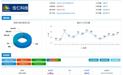 化妆品南山百度关键词优化,化妆品关注点