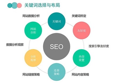 台中百度关键词优化,百度关键词优化可靠吗?多久上首页?