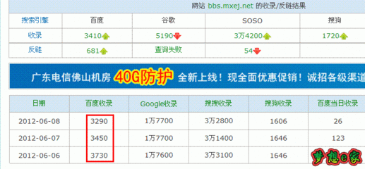 四会百度seo关键词优化,四会百度seo关键词优化分析