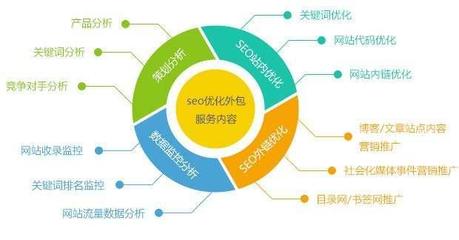 淄博百度关键词优化外包,百度seo关键词外包详情
