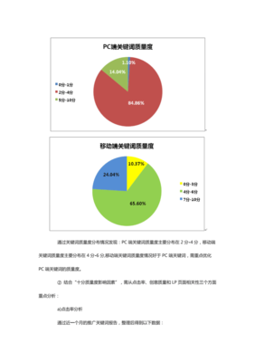 百度竞价关键词质量度优化,百度竞价关键词越多越好吗