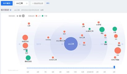 南昌青云谱百度关键词优化,南昌青云谱属于哪个区