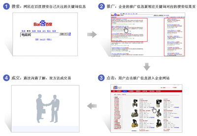 优化百度关键词电话,百度移动端关键词优化