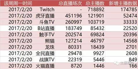 直播高速玩法技巧,高速道路直播