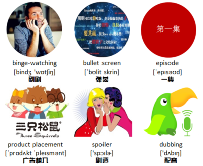 直播记单词技巧,现场直播单词