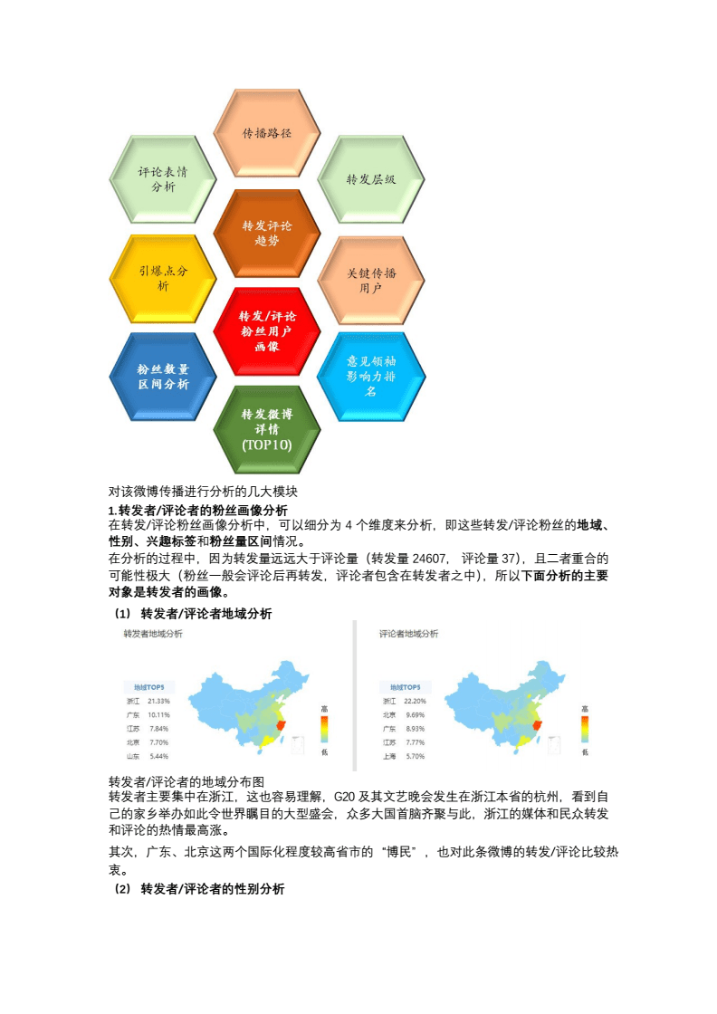 G20直播技巧,g20峰会直播视频