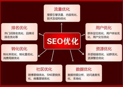 绥化百度关键词优化打造,百度关键词优化合同