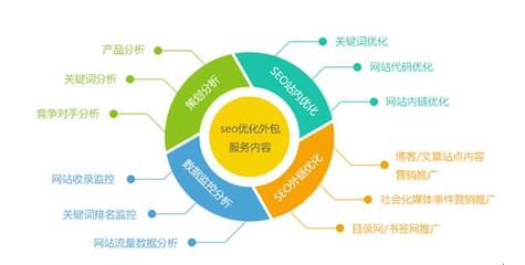 平坝百度关键词优化,百度关键词优化软件网站