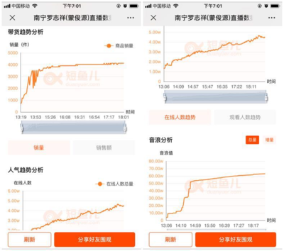 直播间留言技巧,直播间怎么留言刷屏