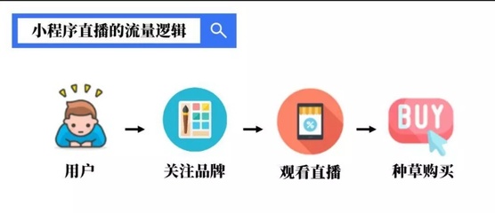 小白娱乐直播技巧分享,小白怎么玩直播