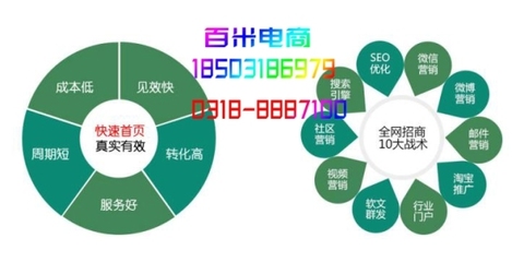 宁波奉化百度关键词优化,奉化论坛招聘求职