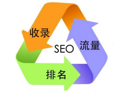 百度关键词出价和优化技巧,百度关键词价位