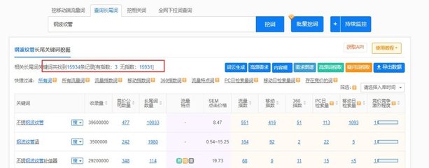 安阳县百度关键词优化外包,安阳百度整站优化服务