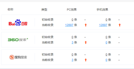 鼓楼区百度关键词优化价格,南京百度关键词优化