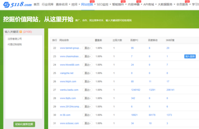 纳雍百度关键词优化价格,巩义关键词优化收费