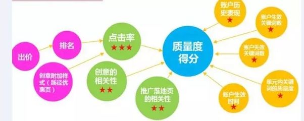 百度竞价关键词怎么优化,百度竞价关键词匹配模式如何设置