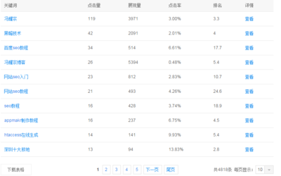 手机百度关键词优化排名,百度关键词优化可靠吗?多久上首页?