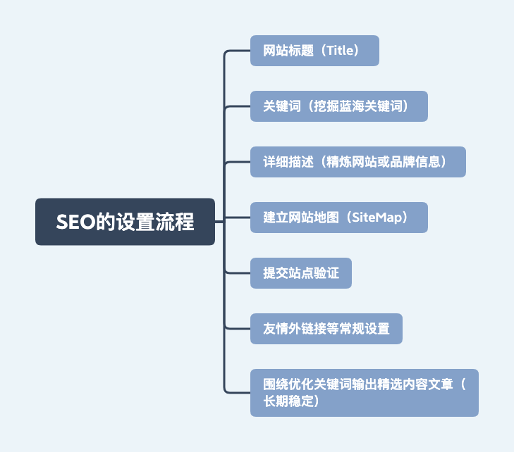百度关键词优化排名怎么设置出来,百度关键词优化排名怎么设置出来的