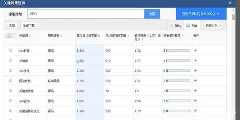 惠水百度关键词优化价格,百度关键词优化哪家好