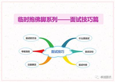 直播考核技巧,直播考核技巧与方法