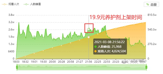 dy直播间技巧,斗音直播技巧