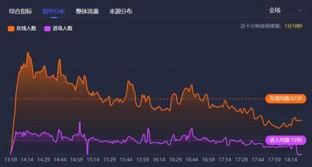 抖音直播停留时长技巧教程,抖音直播停留时长怎么算