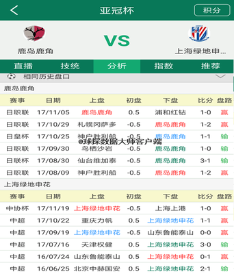 竞彩足球技巧大全比分直播,竞彩足球比分预测分析推荐