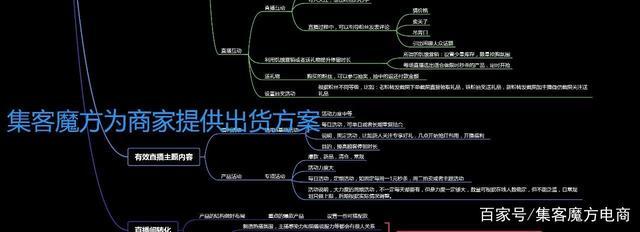 魔方直播技巧教程,魔方直播课