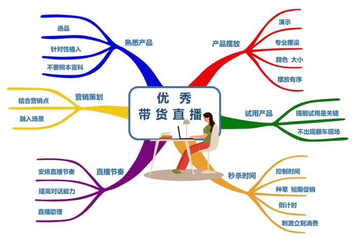 开语音直播技巧,开语音直播能挣钱么