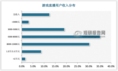 直播设备的操作技巧,直播设备怎么操作