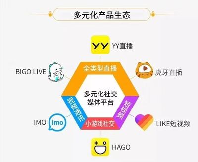 直播游戏引流技巧,直播游戏引流技巧有哪些