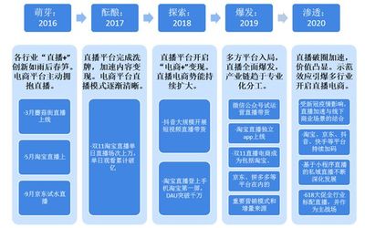 教课直播流程技巧,教课直播流程技巧有哪些
