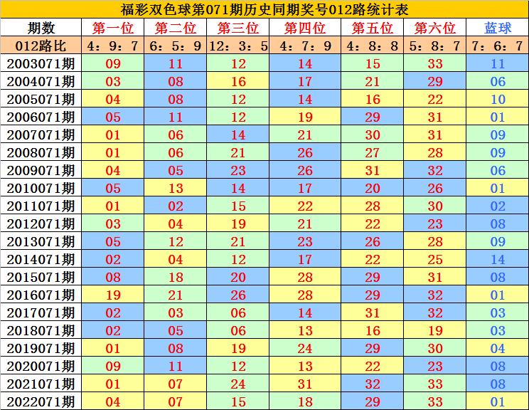 福彩直播中奖技巧图表,福彩直播中奖技巧图表视频