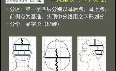 热烫技巧直播,热烫的方法