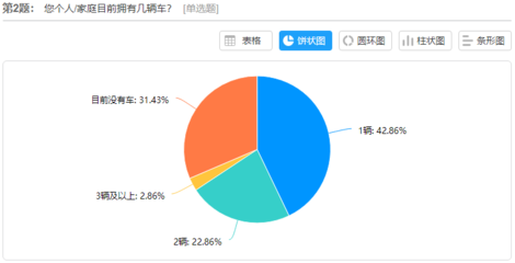直播消费选题技巧,直播 消费