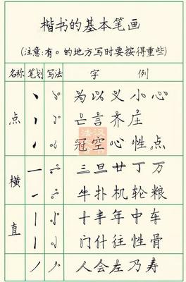 写好字技巧直播,写好字教程