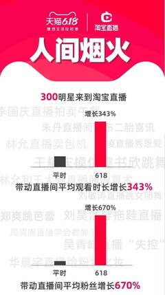 淘宝直播间拍卖技巧,淘宝直播间如何拍卖